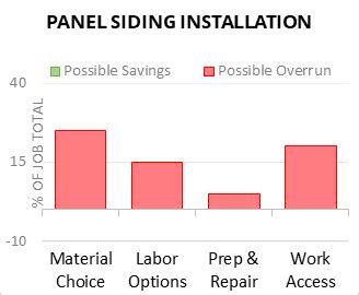 homewyse panel siding installation cost